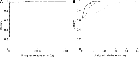 Figure 5.—