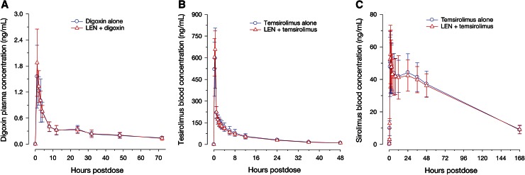 Fig. 4