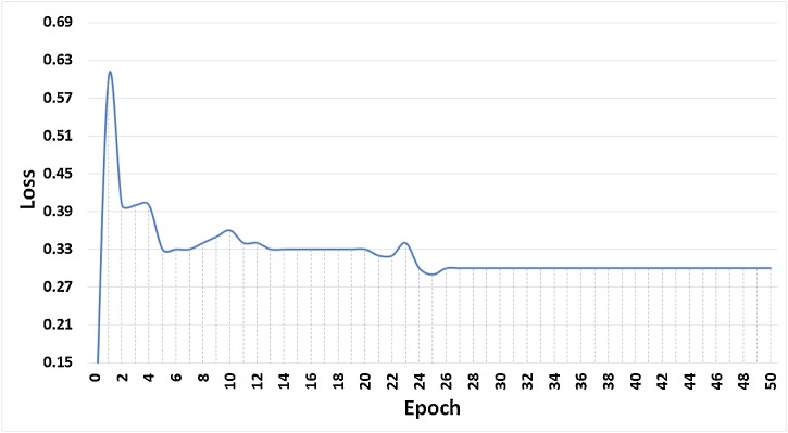 Fig. 10