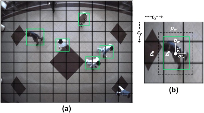 Fig. 7