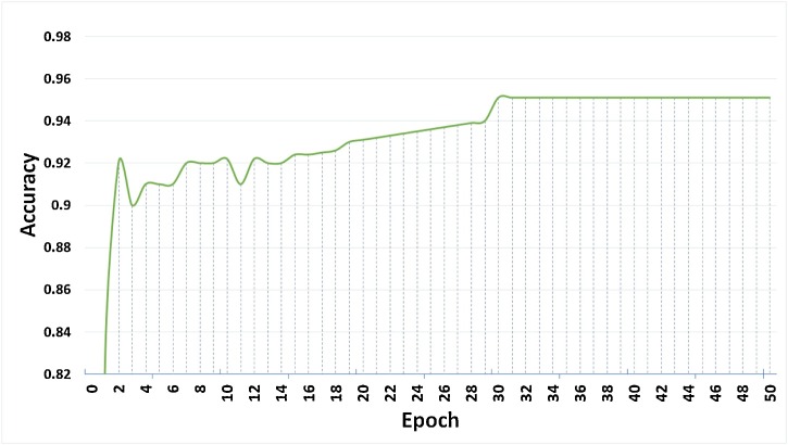 Fig. 11