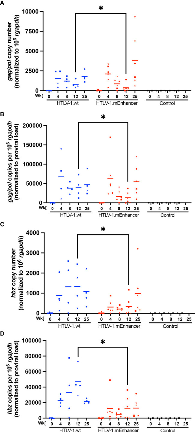 Figure 4