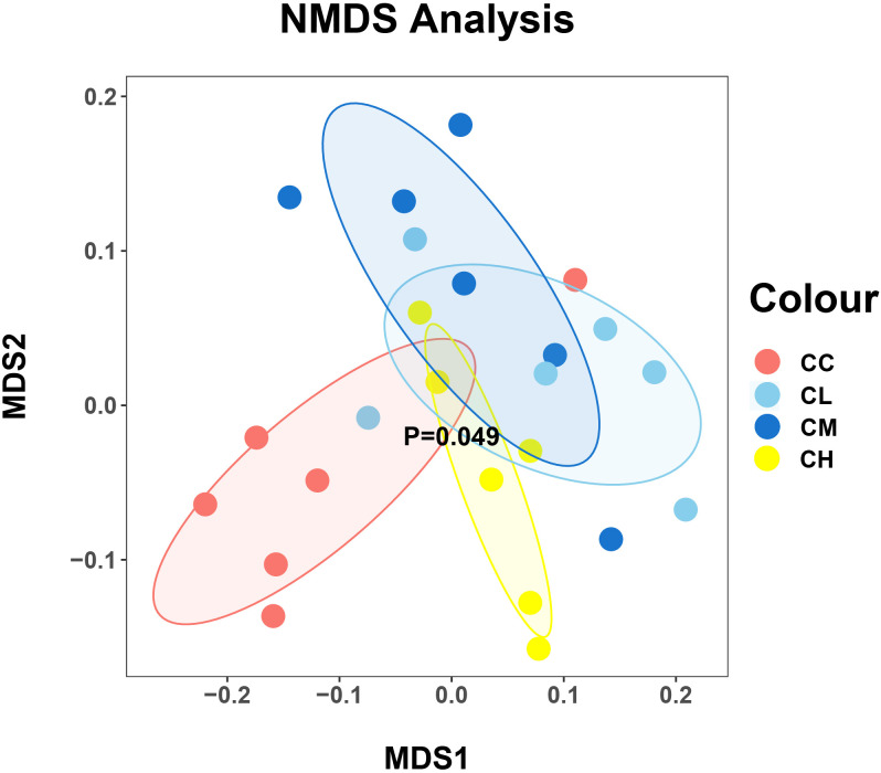 Figure 6