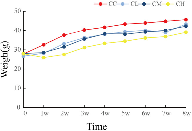 Figure 2