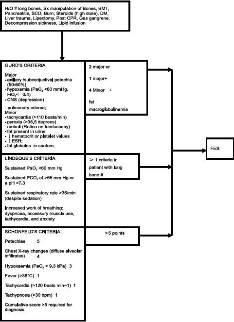 Chart 1