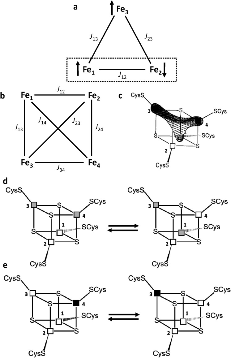 Fig. 2