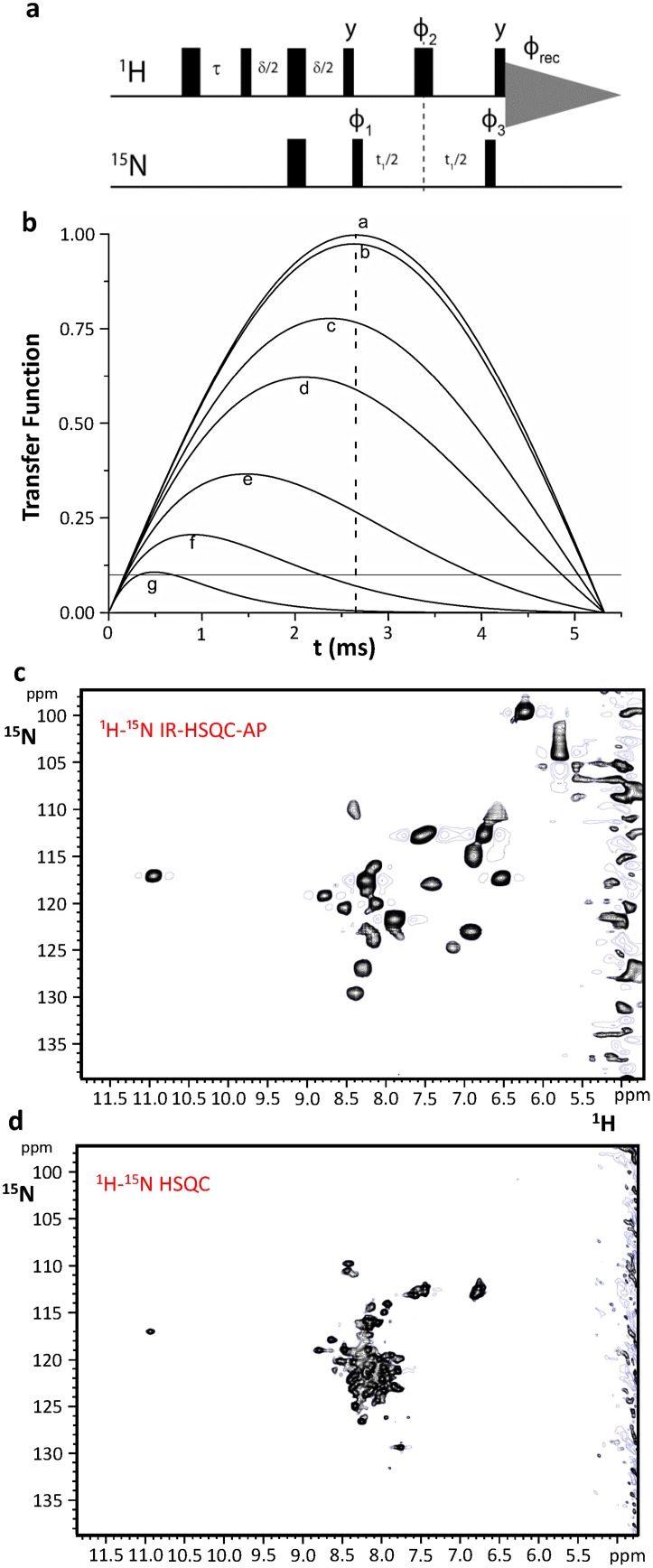 Fig. 3