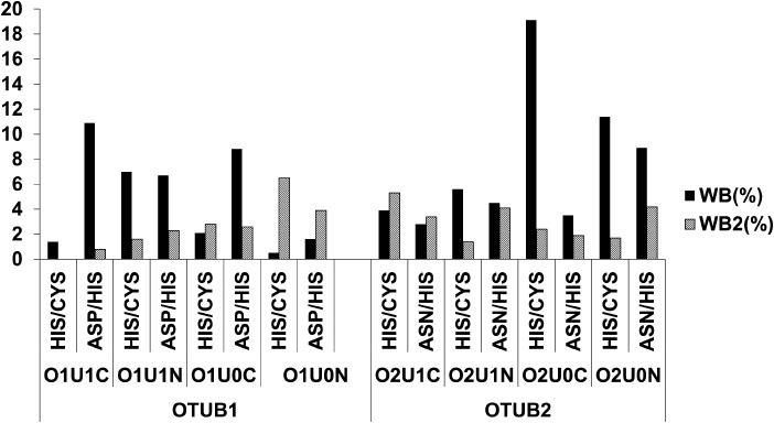 Figure 9.