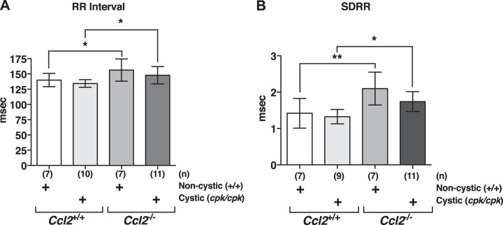 Fig. 11.