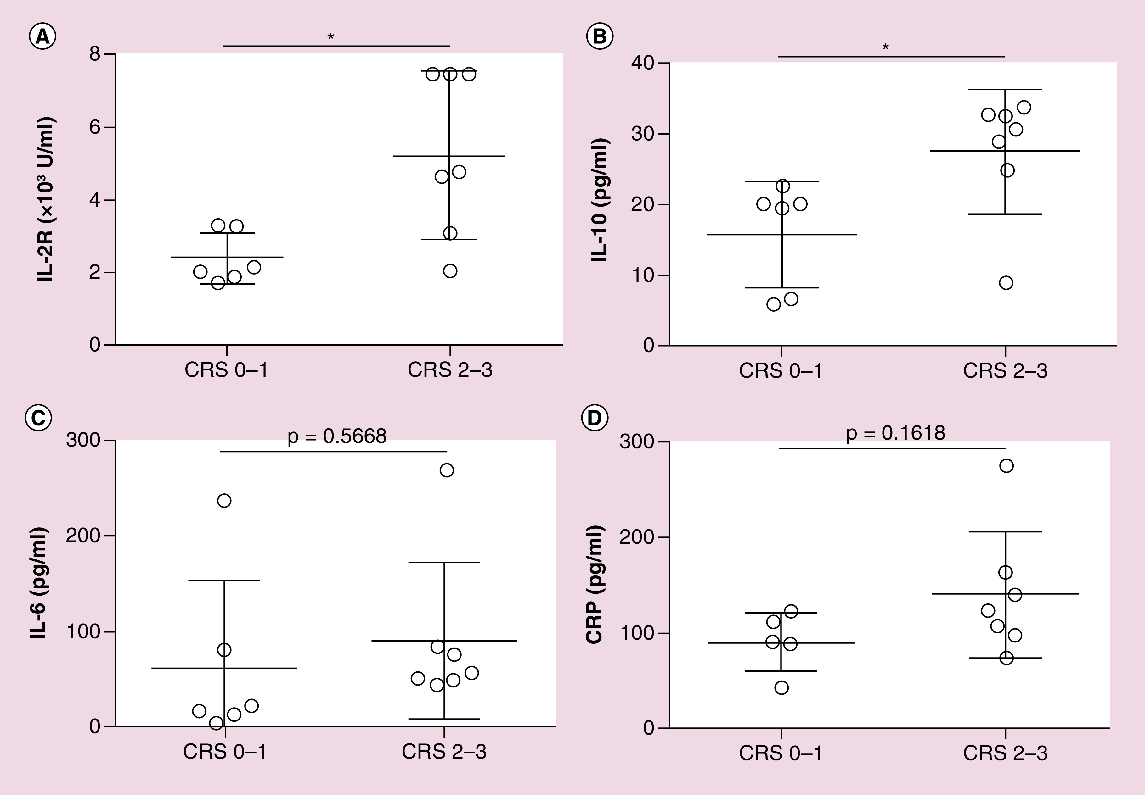 Figure 3. 