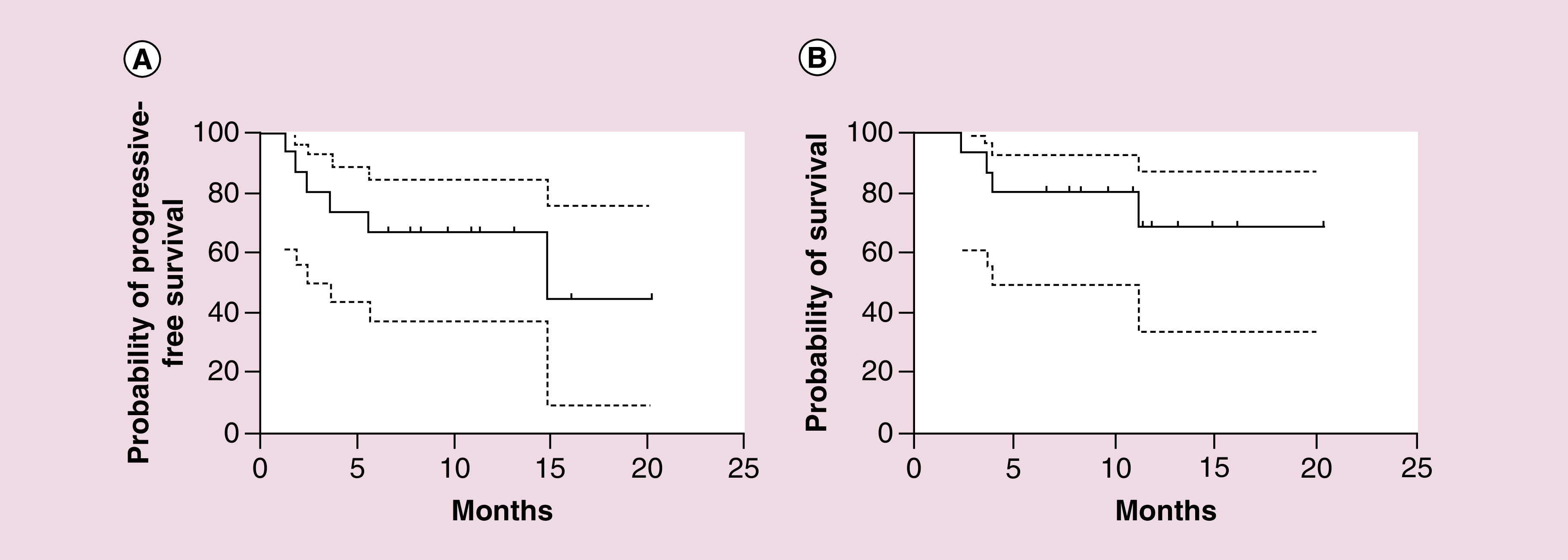 Figure 4. 