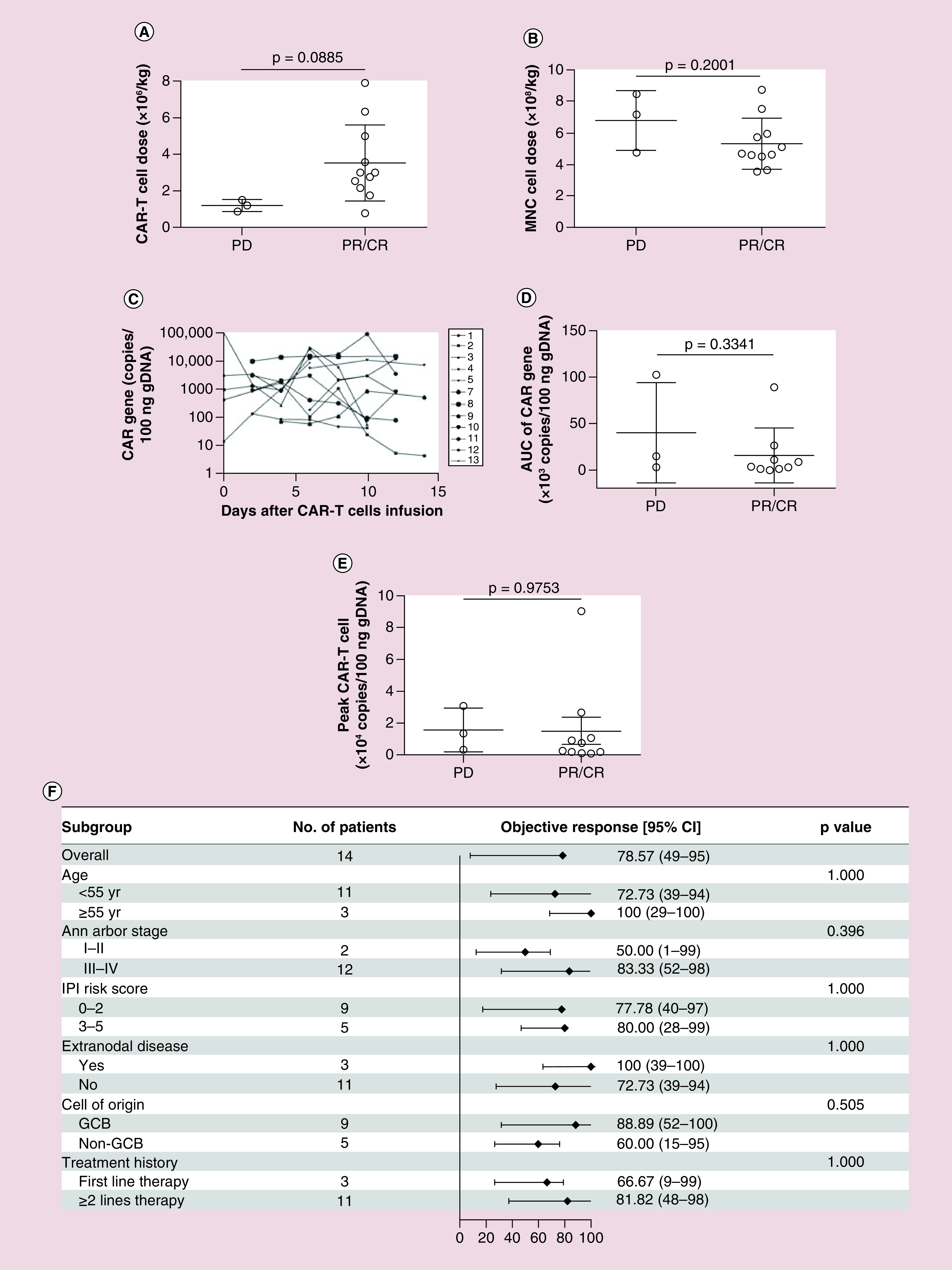 Figure 2. 