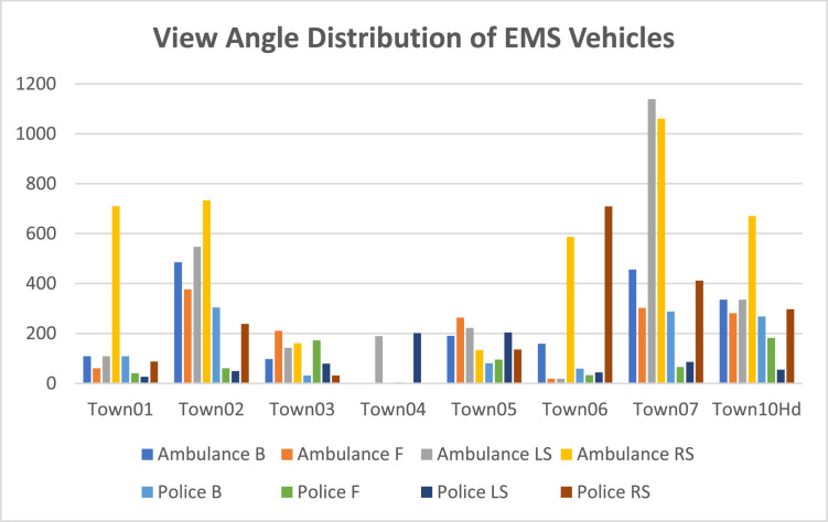 Fig 14: