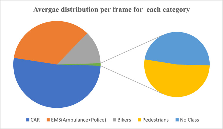 Fig 12: