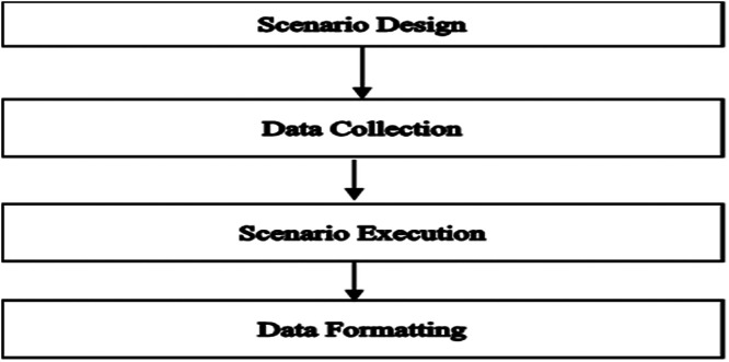 Fig 11