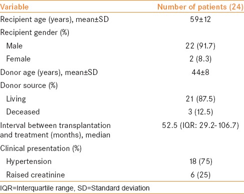 graphic file with name IJU-32-288-g002.jpg