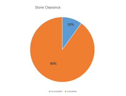 [Table/Fig-3]: