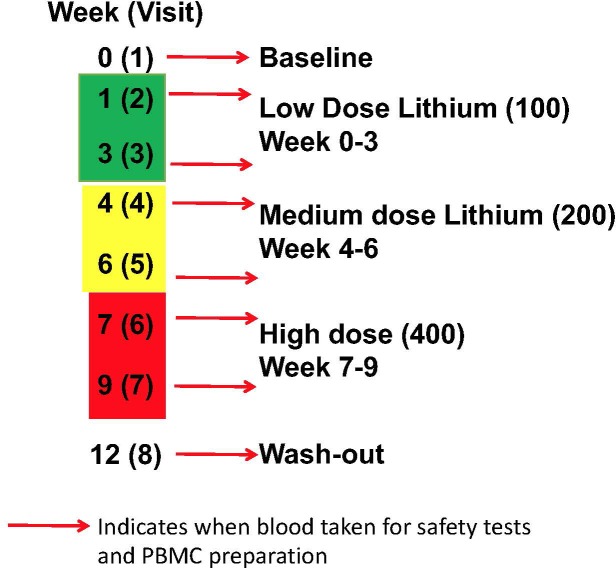 FIGURE 1