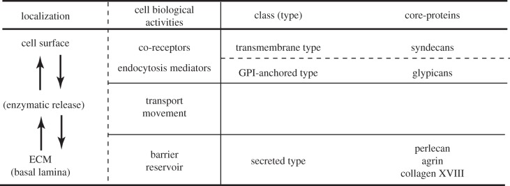 Figure 2.