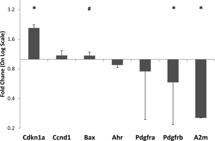 Fig. 7.