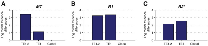 Fig. 5