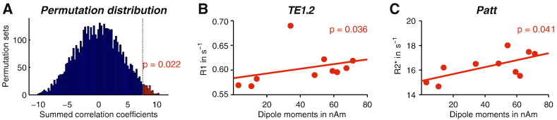 Fig. 4