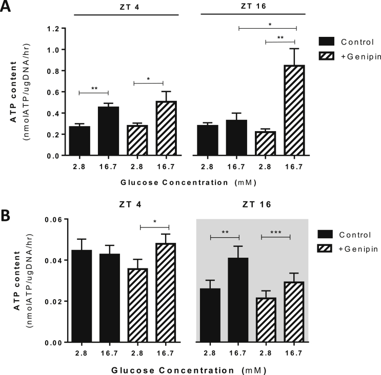 Figure 3