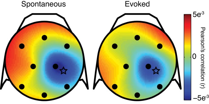 Fig. 7.