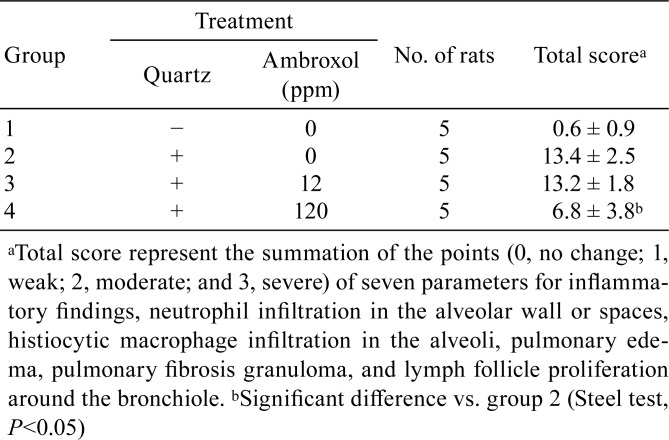 graphic file with name tox-31-231-t001.jpg