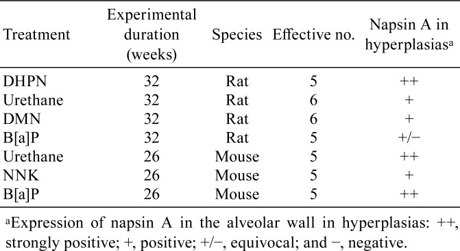 graphic file with name tox-31-231-t003.jpg