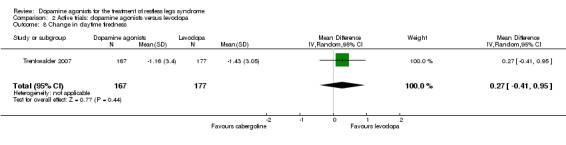 2.8