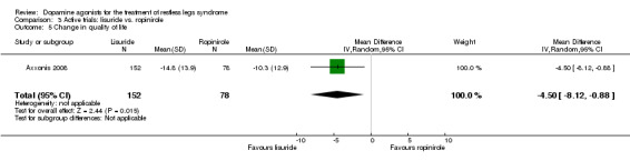 3.5
