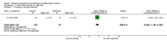 3.7