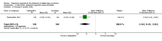2.6