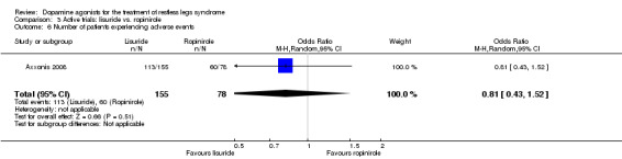 3.6