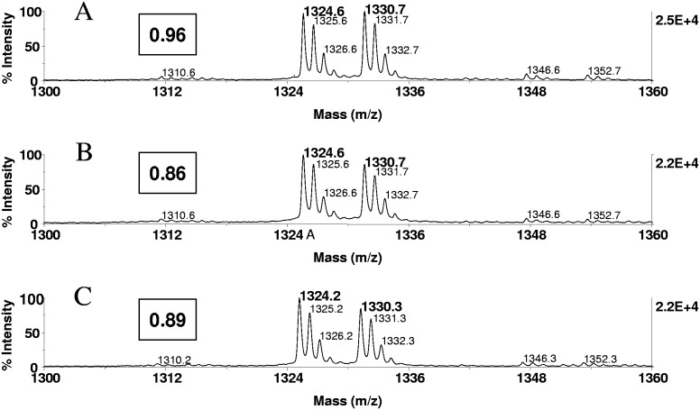 FIGURE 3