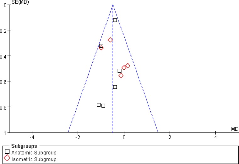 Fig. 14