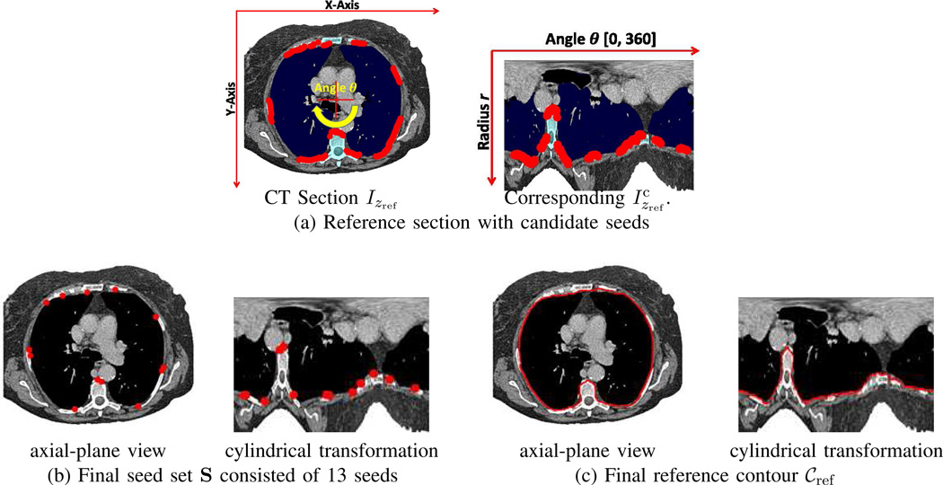 Fig. 6