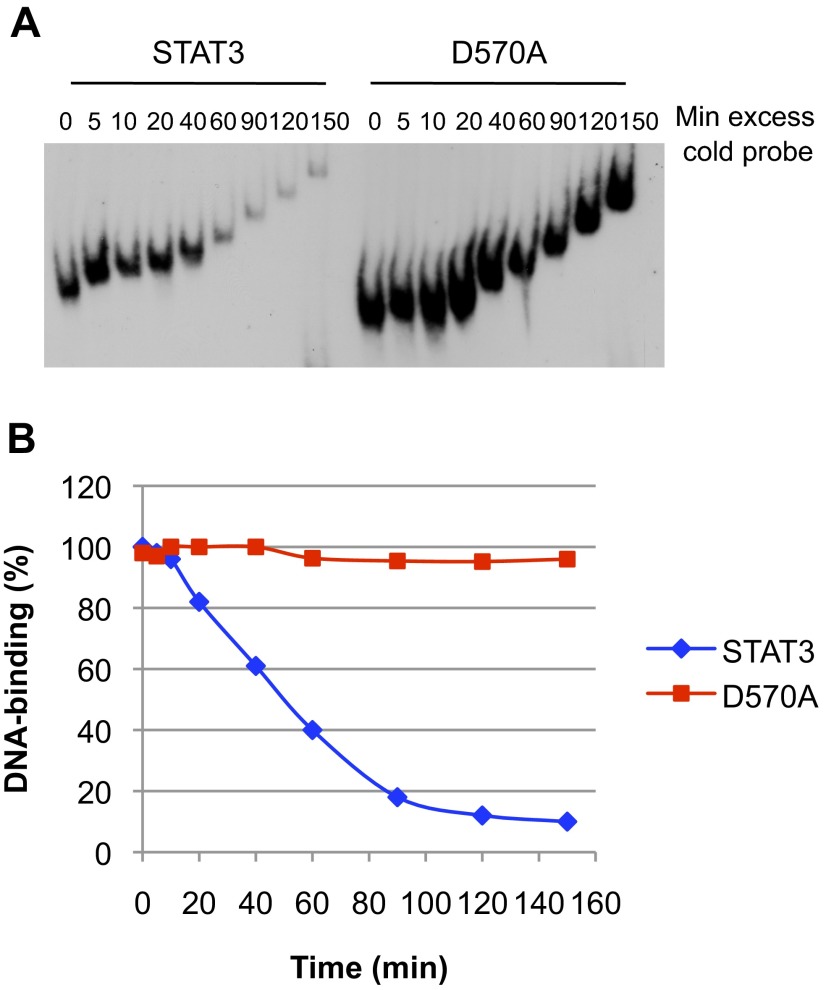 Fig. S3.