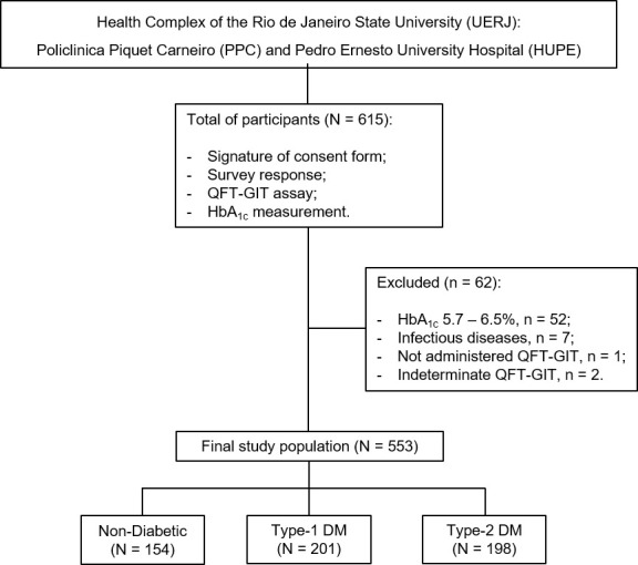 Figure 1