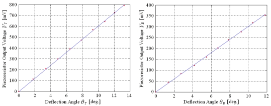 Figure 16.