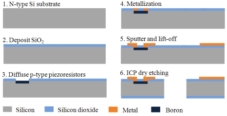 Figure 10.