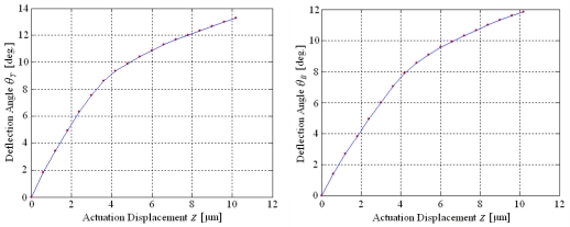 Figure 14.