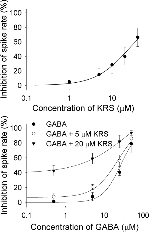 Fig. 8.