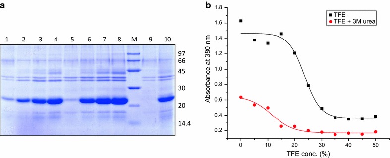 Fig. 2