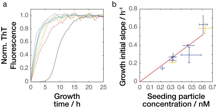 Figure 5—figure supplement 2.