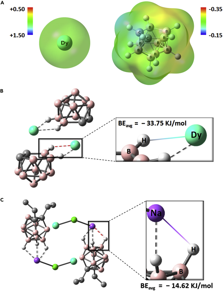 Figure 3