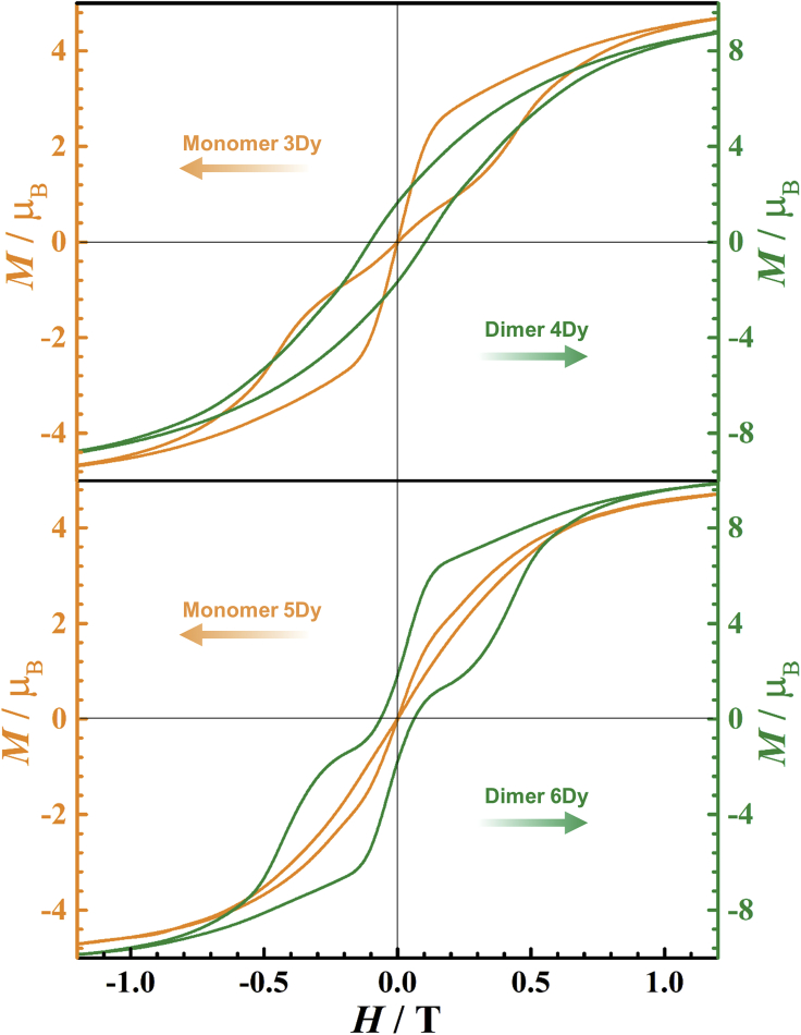 Figure 5