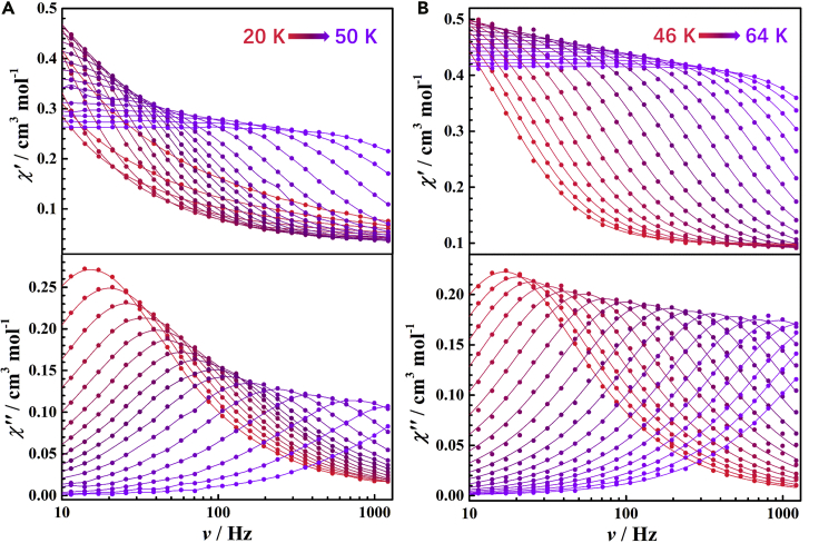 Figure 7