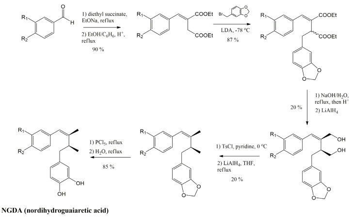 Scheme 14